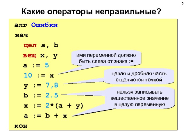  Какие операторы неправильные?  алг Ошибки  нач   цел  a, b   вещ  x, y   a := 5   10  := x  y := 7 , 8  b := 2.5   x := 2 *(a + y)   a := b + x  кон имя переменной должно быть слева от знака := целая и дробная часть отделяются точкой нельзя записывать вещественное значение в целую переменную  