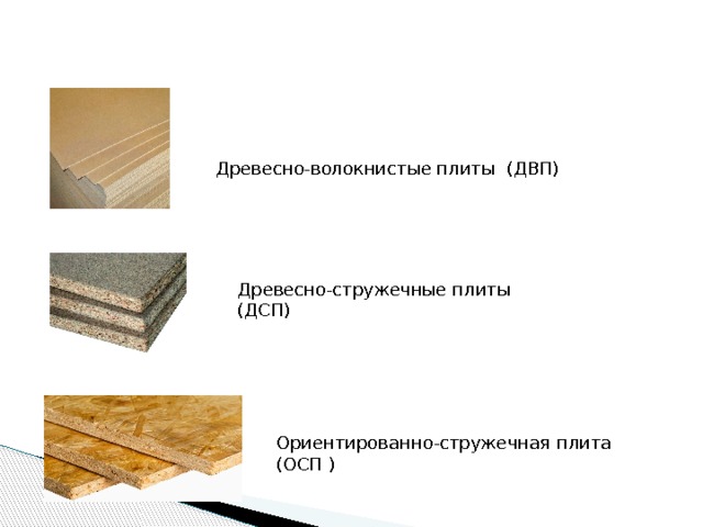 Древесно-волокнистые плиты (ДВП) Древесно-стружечные плиты (ДСП) Ориентированно-стружечная плита (ОСП ) 