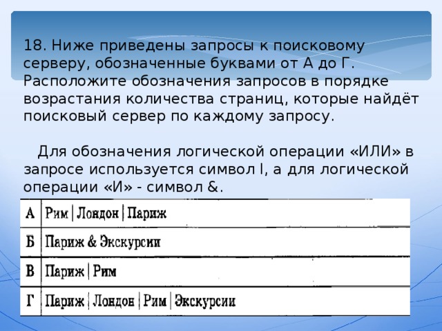 18. Ниже приведены запросы к поисковому серверу, обозначенные буквами от А до Г. Расположите обозначения запросов в порядке возрастания количества страниц, которые найдёт поисковый сервер по каждому запросу.  Для обозначения логической операции «ИЛИ» в за п росе используется символ l, а для логической операции «И» - символ & . 