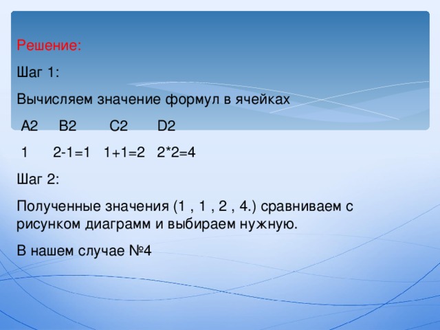 Решение: Шаг 1: Вычисляем значение формул в ячейках  A2 B2 C2 D2  1 2-1= 1 1+1=2 2*2=4 Шаг 2: Полученные значения (1 , 1 , 2 , 4.) сравниваем с рисунком диаграмм и выбираем нужную. В нашем случае №4 