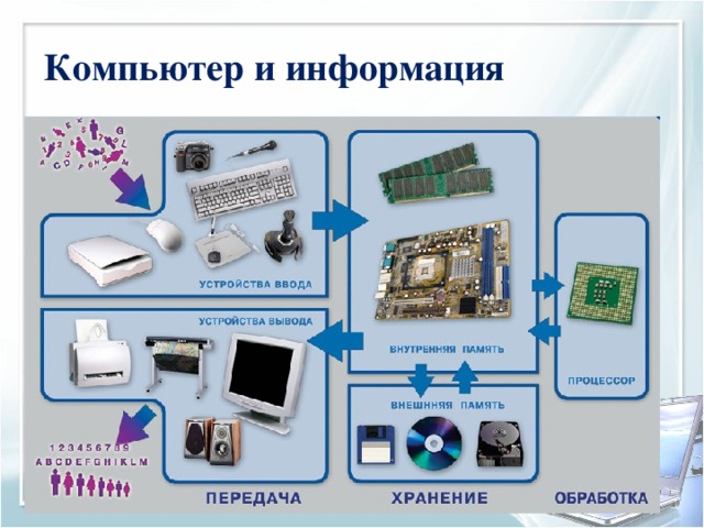 Компьютер и информация 