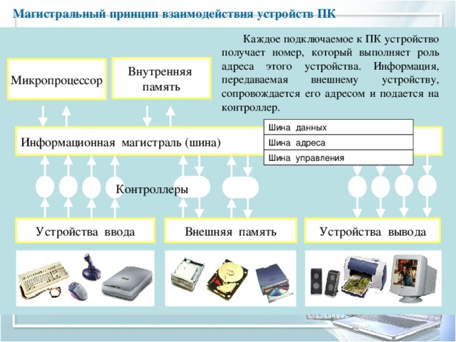 Магистральный принцип взаимодействия устройств ПК  Каждое подключаемое к ПК устройство получает номер, который выполняет роль адреса этого устройства. Информация, передаваемая внешнему устройству, сопровождается его адресом и подается на контроллер. Внутренняя память Микропроцессор Шина данных Шина адреса Шина управления Информационная магистраль (шина) Контроллеры Внешняя память Устройства вывода Устройства ввода 