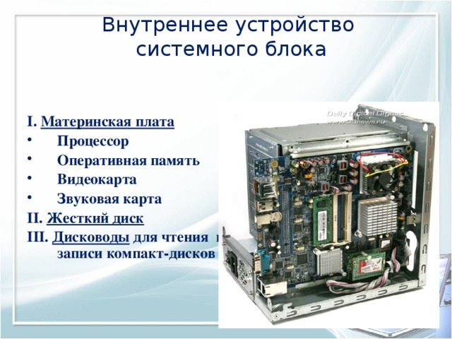 Внутреннее устройство системного блока I. Материнская плата Процессор Оперативная память Видеокарта Звуковая карта II. Жесткий диск III. Дисководы для чтения и записи компакт-дисков  