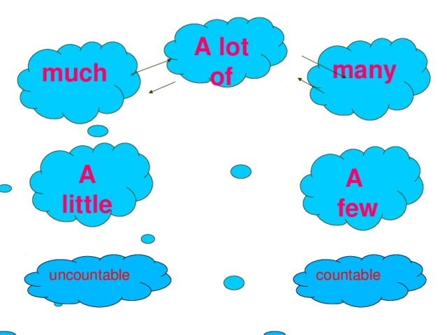 A lot of many much A little A few uncountable countable