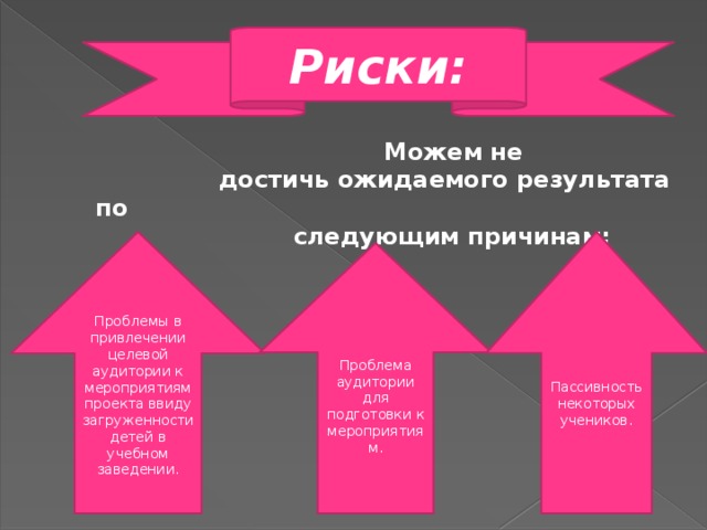 Риски:  Можем не  достичь ожидаемого результата по  следующим причинам: Проблемы в привлечении целевой аудитории к мероприятиям проекта ввиду загруженности детей в учебном заведении.   Пассивность некоторых учеников. Проблема аудитории для подготовки к мероприятиям. 