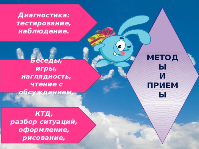 Диагностика: тестирование, наблюдение. Методы И приемы Беседы, игры, наглядность, чтение с обсуждением,  КТД, разбор ситуаций, оформление, рисование,  
