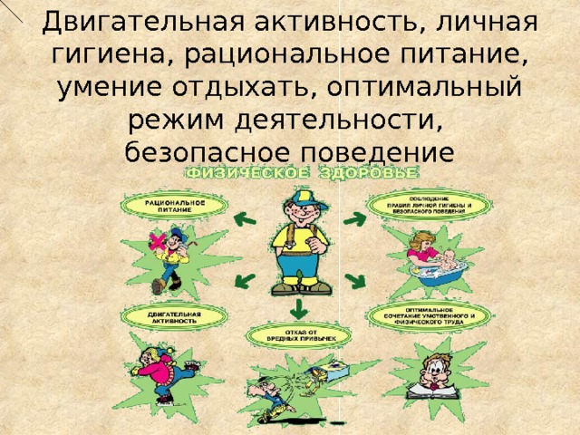 Двигательная активность, личная гигиена, рациональное питание, умение отдыхать, оптимальный режим деятельности, безопасное поведение  