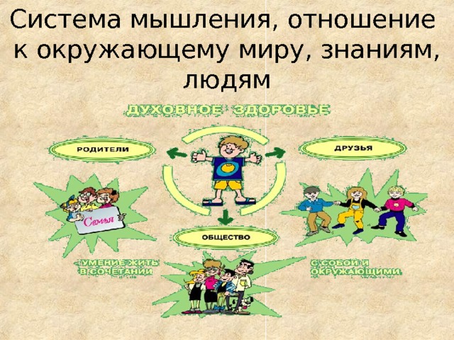 Система мышления, отношение к окружающему миру, знаниям, людям 