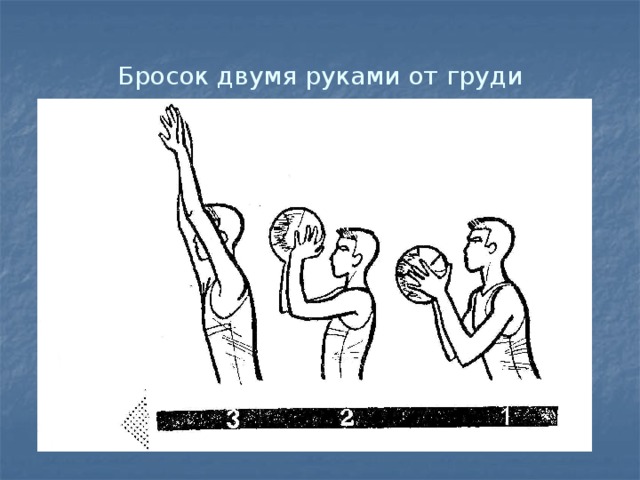 Бросок двумя руками от груди 