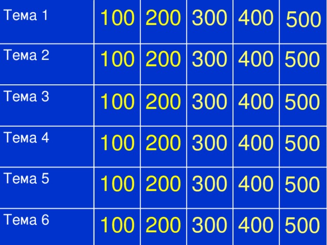 300 200 100 400 500 Тема 1 300 100 200 400 500 Тема 2 Тема 3 400 200 300 100 500 Тема 4 100 400 200 300 500 Тема 5 400 100 300 200 500 Тема 6 400 300 100 200 500