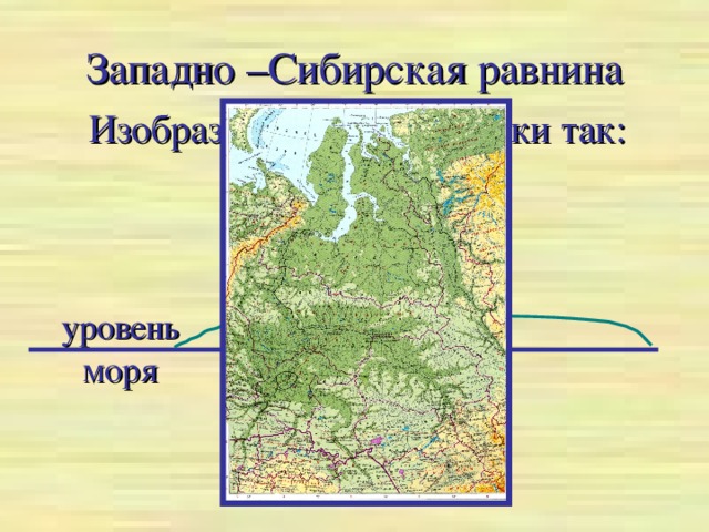 Западно –Сибирская равнина Изобразим её схематически так: уровень моря