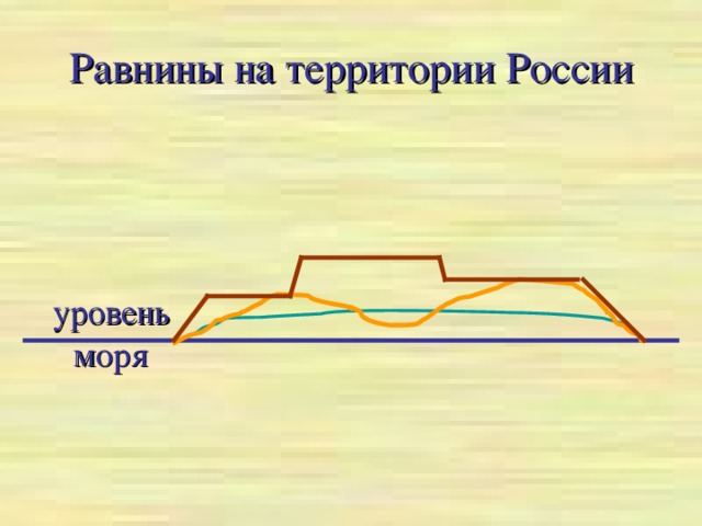 Равнины на территории России уровень моря