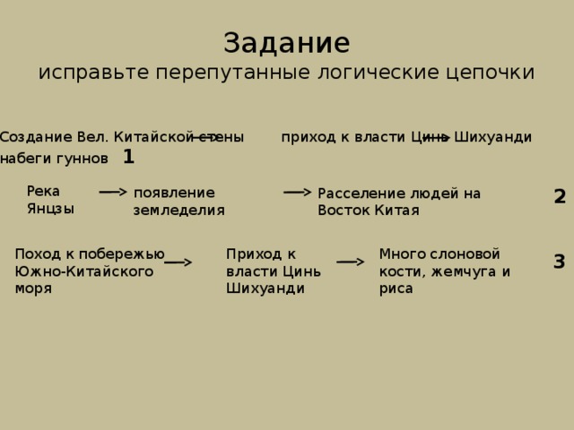 Задание  исправьте перепутанные логические цепочки Создание Вел. Китайской стены приход к власти Цинь Шихуанди набеги гуннов 1 Река Янцзы появление земледелия Расселение людей на Восток Китая 2 Поход к побережью Южно-Китайского моря Приход к власти Цинь Шихуанди Много слоновой кости, жемчуга и риса 3 