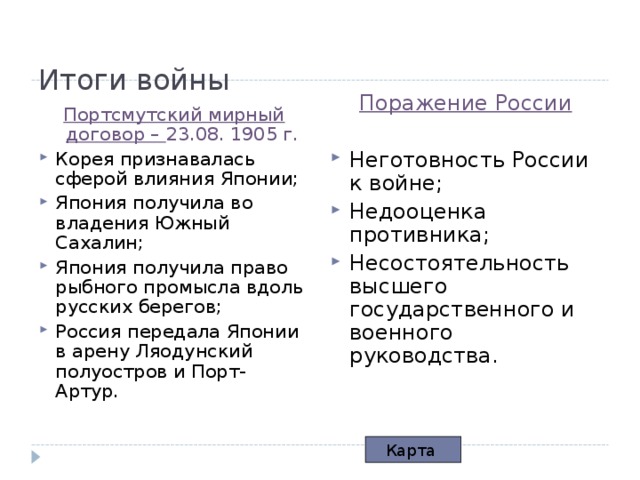Итоги войны Поражение России  Неготовность России к войне; Недооценка противника; Несостоятельность высшего государственного и военного руководства. Портсмутский мирный договор – 23.08. 1905 г. Корея признавалась сферой влияния Японии; Япония получила во владения Южный Сахалин; Япония получила право рыбного промысла вдоль русских берегов; Россия передала Японии в арену Ляодунский полуостров и Порт-Артур.   Карта 