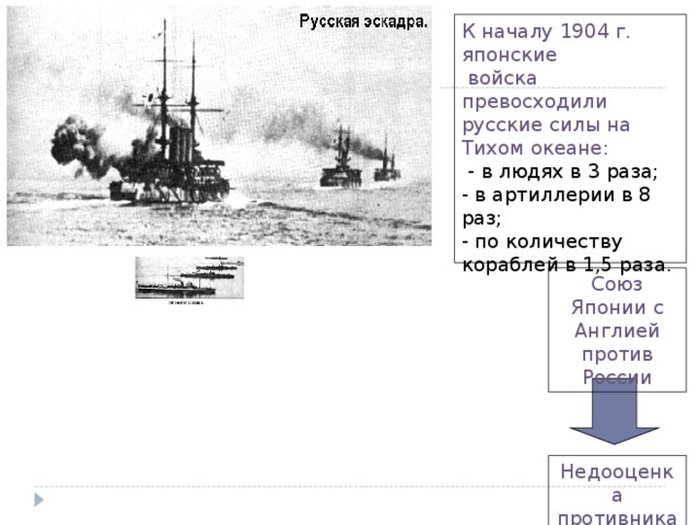 К началу 1904 г. японские  войска превосходили  русские силы на Тихом океане:  - в людях в 3 раза;  - в артиллерии в 8 раз;  - по количеству кораблей в 1,5 раза.   Союз Японии с Англией против России Недооценка  противника 