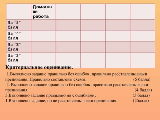 Домашняя работа За “5” балл За “4” балл За “3” балл За “2” балл Критериальное оценивание.  1.Выполнено задание правильно без ошибок, правильно расставлены знаки препинания. Правильно составлены схемы. (5 балла)  2. Выполнено задание правильно без ошибок, правильно расставлены знаки препинания. (4 балла) 3.Выполнено задание правильно но с ошибками, (3 балла) 1.Выполнено задание, но не расставлены знаки препинания. (2балла) 