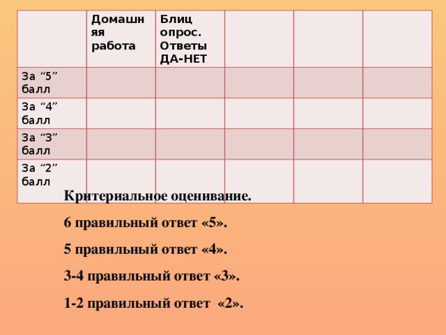 Домашняя работа За “5” балл Блиц опрос. Ответы За “4” балл ДА-НЕТ За “3” балл За “2” балл Критериальное оценивание. 6 правильный ответ «5». 5 правильный ответ «4». 3-4 правильный ответ «3». 1-2 правильный ответ «2». 