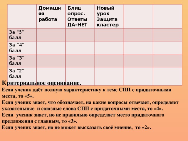 Домашняя работа За “5” балл Блиц опрос. Ответы За “4” балл ДА-НЕТ Новый урок За “3” балл Защита кластер За “2” балл Критериальное оценивание. Если ученик даёт полную характеристику к теме СПП с придаточными места, то «5». Если ученик знает, что обозначает, на какие вопросы отвечает, определяет указательные и союзные слова СПП с придаточными места, то «4». Если ученик знает, но не правильно определяет место придаточного предложения с главным, то «3». Если ученик знает, но не может высказать своё мнение, то «2». 