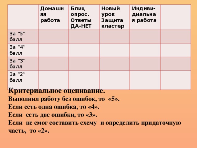 Домашняя работа За “5” балл Блиц опрос. Ответы За “4” балл ДА-НЕТ Новый урок За “3” балл Защита кластер Индиви-диальная работа За “2” балл Критериальное оценивание. Выполнил работу без ошибок, то «5». Если есть одна ошибка, то «4». Если есть две ошибки, то «3». Если не смог составить схему и определить придаточную часть, то «2». 