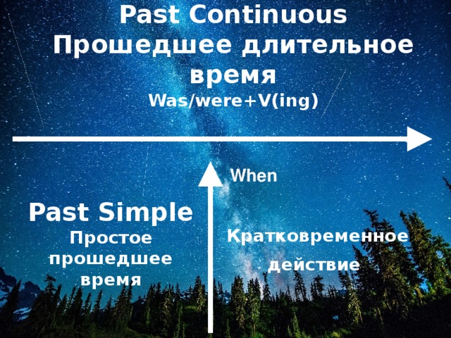 Past Continuous  Прошедшее длительное время Was/were+V(ing) When Past Simple  Простое прошедшее время Кратковременное действие  