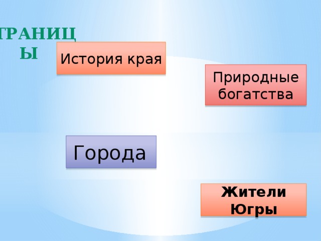 Страницы История края Природные богатства Города  Жители Югры 