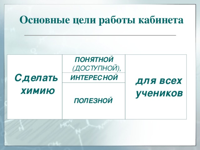Основные цели работы кабинета  Сделать химию    ПОНЯТНОЙ (ДОСТУПНОЙ),   ИНТЕРЕСНОЙ  для всех учеников  ПОЛЕЗНОЙ   