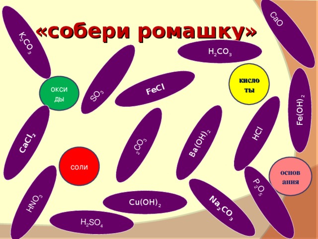 FeCl SO 3 CaCl 2 HCl 2 CO 3 P 2 O 5 Na 2 CO 3 Fe(OH) 2 CaO K 2 CO 3 H 2 SO 4 HNO 3 Ba(OH) 2 «собери ромашку» H 2 CO 3 кислоты оксиды соли основания Cu(OH) 2