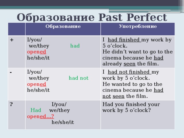 Образование Past Perfect + Образование - Употребление I/you/ ? I/you/ I had finished my work by 5 o’clock.  we/they had  open ed He didn’t want to go to the cinema because he had already seen the film. he/she/it  we/they had  not  open ed I had not finished my work by 5 o’clock.  I/you/ he/she/it He wanted to go to the cinema because he had not  seen the film.  Had we/they open ed…? Had you finished your work by 5 o’clock?  he/she/it 