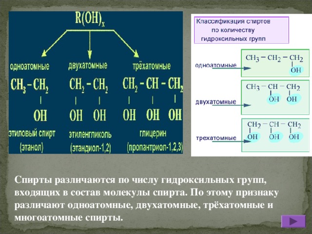 Спирты различаются по числу гидроксильных групп, входящих в состав молекулы спирта. По этому признаку различают одноатомные, двухатомные, трёхатомные и многоатомные спирты.