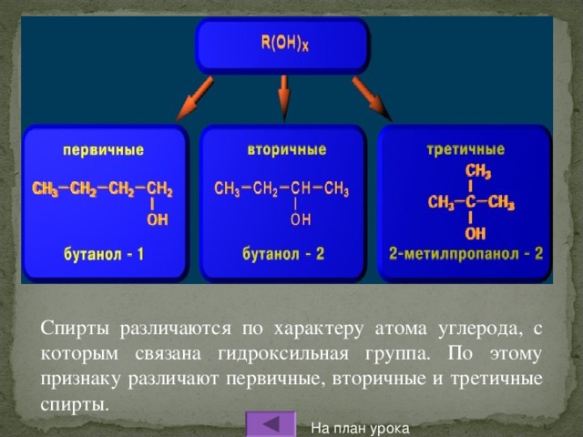 Спирты различаются по характеру атома углерода, с которым связана гидроксильная группа. По этому признаку различают первичные, вторичные и третичные спирты. На план урока