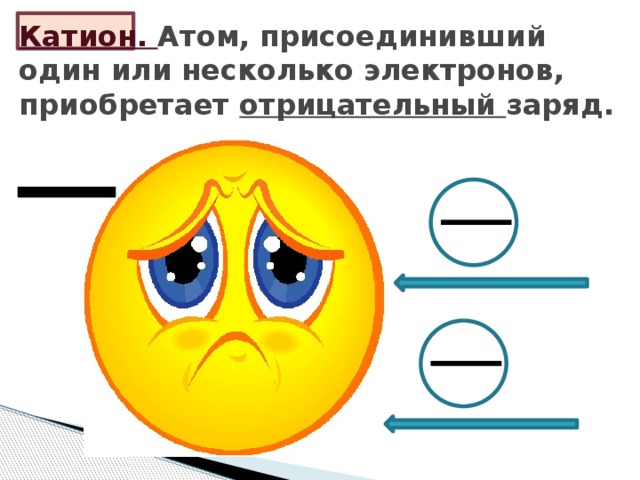 Катион. Атом, присоединивший один или несколько электронов, приобретает отрицательный заряд. 