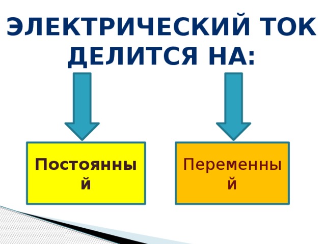 Электрический ток делится на: Постоянный Переменный 