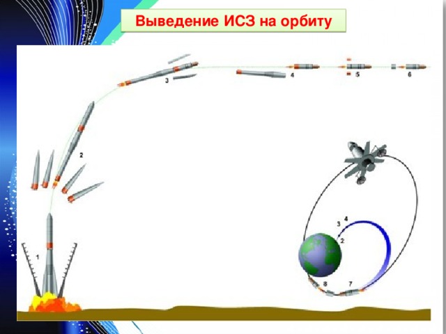 Выведение ИСЗ на орбиту 