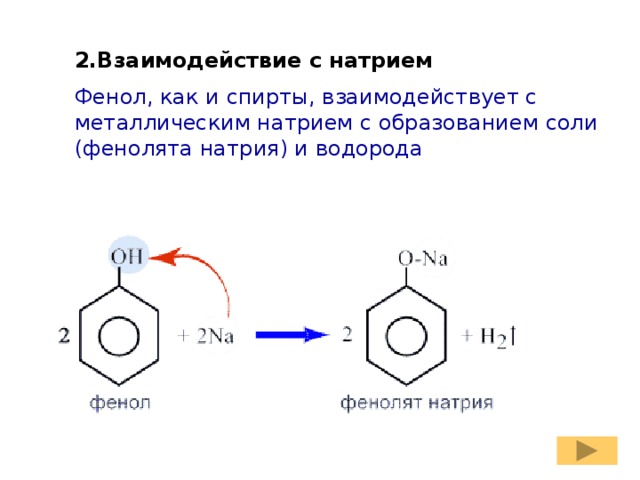 2.Взаимодействие с натрием Фенол, как и спирты, взаимодействует с металлическим натрием с образованием соли (фенолята натрия) и водорода 