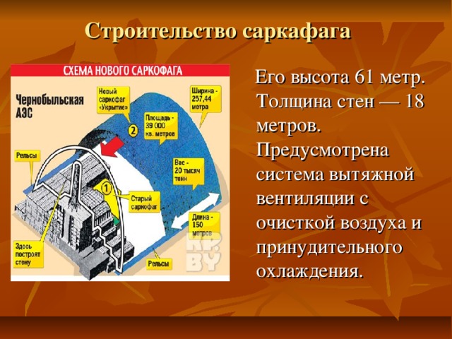Строительство саркафага  Его высота 61 метр. Толщина стен — 18 метров. Предусмотрена система вытяжной вентиляции с очисткой воздуха и принудительного охлаждения. 