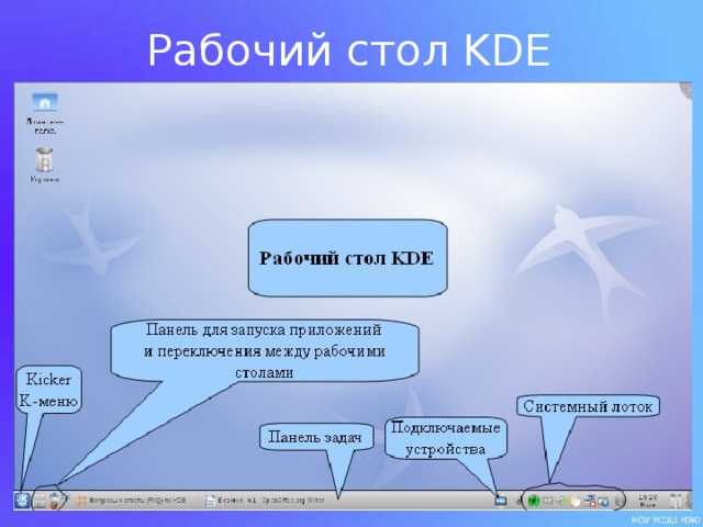 Рабочий стол KDE 