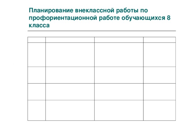 Планирование внеклассной работы по профориентационной работе обучающихся 8 класса Дата Мероприятие Сентябрь Анкетирование «Мои интересы» Изучение читательских интересов учащихся, обсуждение книг, имеющих профориентационное значение Октябрь Планируемый результат Ноябрь Игра -знакомство с миром профессий «Путешествие по профессиям» Получение данных о предпочтениях, склонностях и возможностях учащихся. Формирование основ профориентационной направленности УУД Личностные Познавательные Викторина «Что? Где? Кода?» о профессиях Формирование учебно-познавательной мотивации обучающихся, расширение кругозора Декабрь Познавательные Осознание учащимися своих интересов, способностей, общественных ценностей, связанных с выбором профессии. Встреча с людьми интересных профессий Познавательные Коммуникативные Формирование представлений о профессиях, перспективах профессионального роста, мастерства и правилах выбора профессии Познавательные Личностные 
