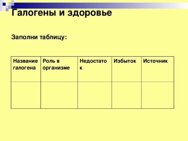 Галогены и здоровье   Заполни таблицу:  Название галогена Роль в организме Недостаток Избыток Источник 