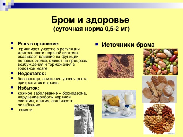 Бром и здоровье  (суточная норма 0,5-2 мг) Роль в организме:  принимает участие в регуляции деятельности нервной системы, оказывает влияние на функции половых желез, влияет на процессы возбуждения и  торможения в головном мозге Недостаток: бессонница, снижение уровня роста эритроцитов в крови. Избыток: кожное заболевание – бромодерма, нарушение работы нервной системы, апатия, сонливость, ослабление  памяти   Источники брома 
