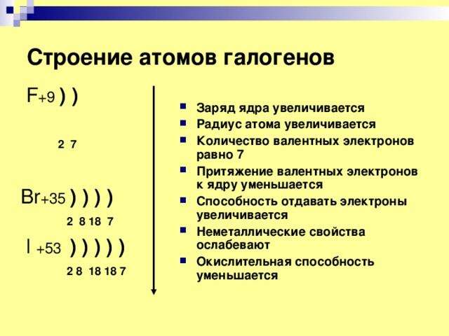 Строение атомов галогенов  F + 9  ) )      2 7   Br + 35  ) ) ) )   2  8 18 7  l + 53   ) ) ) ) )  2 8 18 18 7  Заряд ядра увеличивается Радиус атома увеличивается Количество валентных электронов равно 7 Притяжение валентных электронов к ядру уменьшается Способность отдавать электроны увеличивается Неметаллические свойства ослабевают Окислительная способность уменьшается 