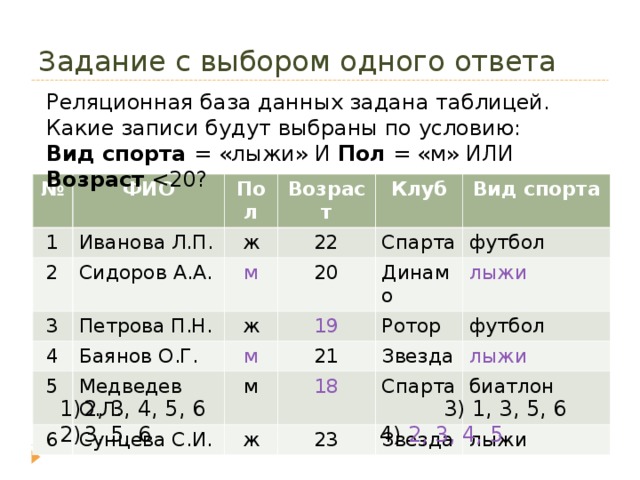 Задание с выбором одного ответа Реляционная база данных задана таблицей. Какие записи будут выбраны по условию: Вид спорта = «лыжи» И Пол = «м» ИЛИ Возраст  № ФИО 1 Иванова Л.П. Пол 2 Возраст ж 3 Сидоров А.А. 22 Петрова П.Н. 4 м Клуб 20 5 Спарта ж Вид спорта Баянов О.Г. футбол 19 Медведев О.Л. Динамо м 6 Сунцева С.И. м Ротор 21 лыжи 18 футбол Звезда ж лыжи Спарта 23 биатлон Звезда лыжи * 2 , 3 , 4 , 5 , 6     3) 1, 3, 5, 6 3, 5, 6     4) 2, 3, 4, 5