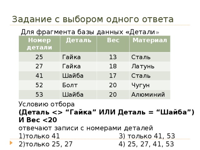 Задание с выбором одного ответа Для фрагмента базы данных «Детали » Номер детали Деталь 25 Гайка Вес 27 41 Материал 13 Гайка Шайба Сталь 18 52 Латунь 17 Болт 53 Сталь Шайба 20 Чугун 20 Алюминий Условию отбора (Деталь   “ Гайка ” ИЛИ Деталь = “ Шайба ” ) И Вес  отвечают записи с номерами деталей