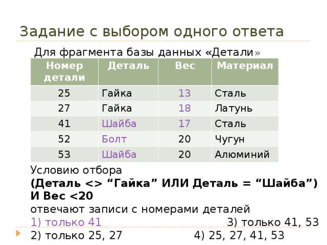 Задание с выбором одного ответа Для фрагмента базы данных «Детали » Номер детали Деталь 25 Гайка Вес 27 41 Материал 13 Гайка Шайба Сталь 18 52 53 17 Болт Латунь Сталь Шайба 20 Чугун 20 Алюминий Условию отбора (Деталь   “ Гайка ” ИЛИ Деталь = “ Шайба ” ) И Вес  отвечают записи с номерами деталей