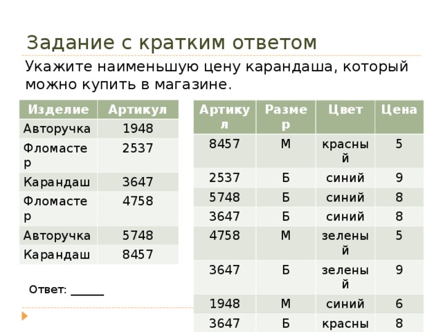 Задание с кратким ответом Укажите наименьшую цену карандаша, который можно купить в магазине. Изделие Артикул Авторучка 1948 Фломастер 2537 Карандаш 3647 Фломастер 4758 Авторучка 5748 Карандаш 8457 Артикул Размер 8457 М Цвет 2537 Цена красный 5748 Б Б 5 3647 синий 9 синий Б 4758 8 М 3647 синий 1948 зеленый Б 8 5 М зеленый 3647 1948 9 Б синий 6 М красный 8 красный 6 Ответ: ______
