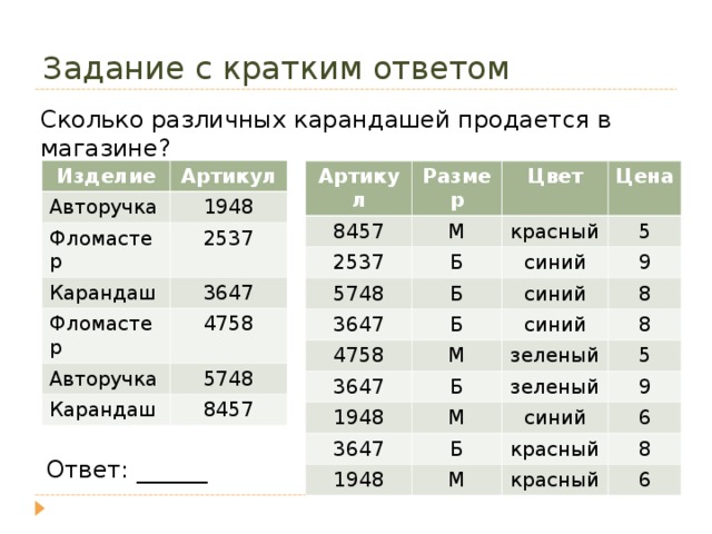 Задание с кратким ответом Сколько различных карандашей продается в магазине? Изделие Артикул Авторучка 1948 Фломастер 2537 Карандаш 3647 Фломастер 4758 Авторучка 5748 Карандаш 8457 Артикул Размер 8457 М Цвет 2537 Цена красный 5748 Б Б 5 3647 синий 9 синий Б 4758 8 М 3647 синий 1948 зеленый Б 8 5 М зеленый 3647 1948 9 Б синий 6 М красный 8 красный 6 Ответ: ______