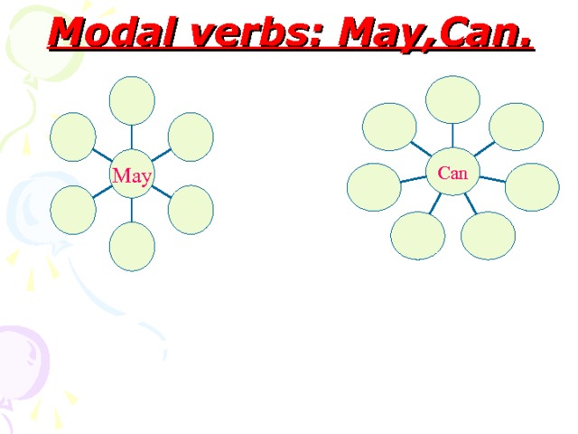 Modal verbs: May,Can. Can May 