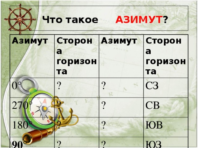  Что такое АЗИМУТ ? Азимут Сторона горизонта 0 ° ? 270° Азимут 18 0° ? ? Сторона горизонта СЗ ? ? 90 ° СВ ? ? ЮВ ? ЮЗ 