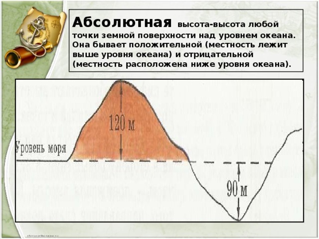 Абсолютная высота-высота любой точки земной поверхности над уровнем океана. Она бывает положительной (местность лежит выше уровня океана) и отрицательной (местность расположена ниже уровня океана). 