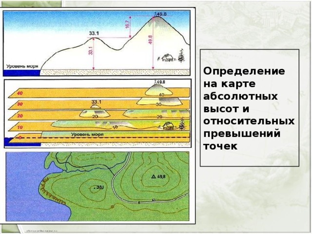 Определение на карте абсолютных высот и относительных превышений точек 
