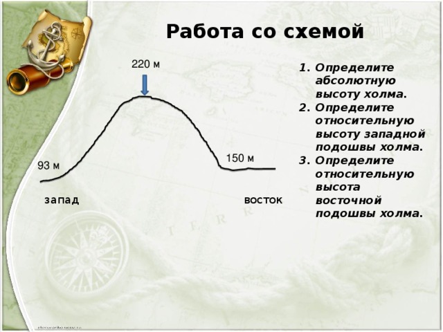 Работа со схемой 220 м Определите абсолютную высоту холма. Определите относительную высоту западной подошвы холма. Определите относительную высота восточной подошвы холма. 150 м 93 м запад восток 